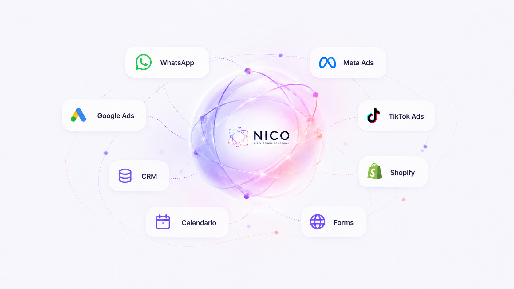 Ecosistema de integraciones